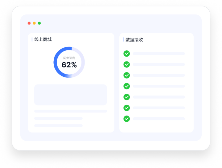 线上线下O2O融合经营示意